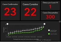  Prefeitura de Búzios confirma primeira morte por COVID-19